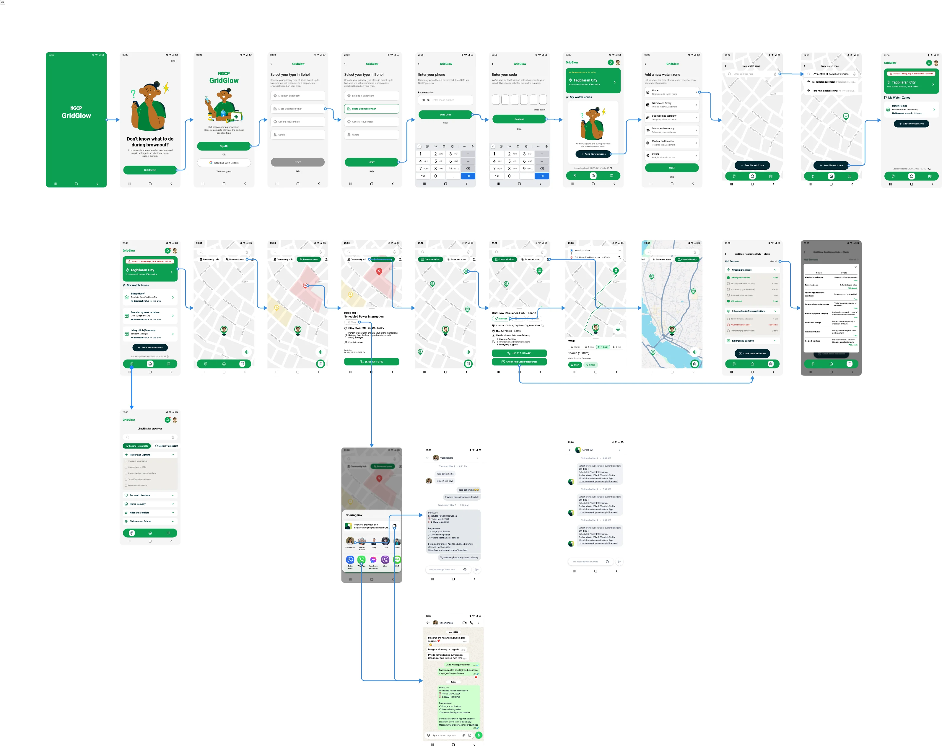 GridGlow full app user flow diagram